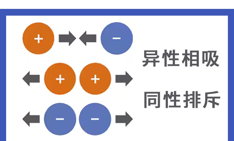【3】-静电的性质和大小