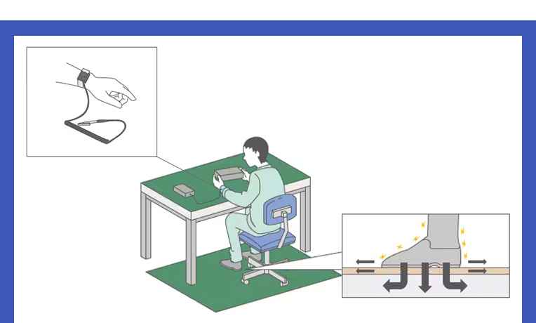 静电控制办法【1】-  接地释放