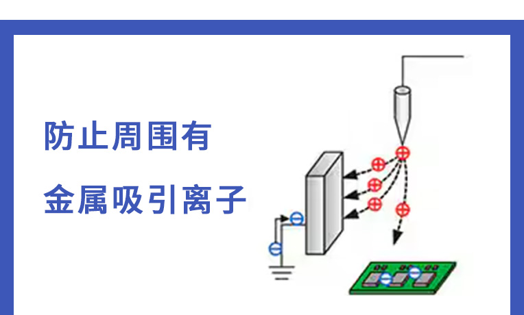 静电消除器安装注意事项