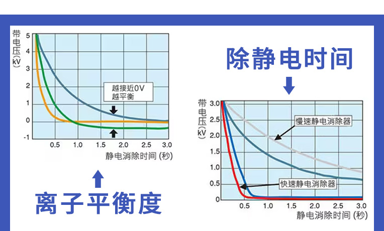 静电消除器的基本性能介绍