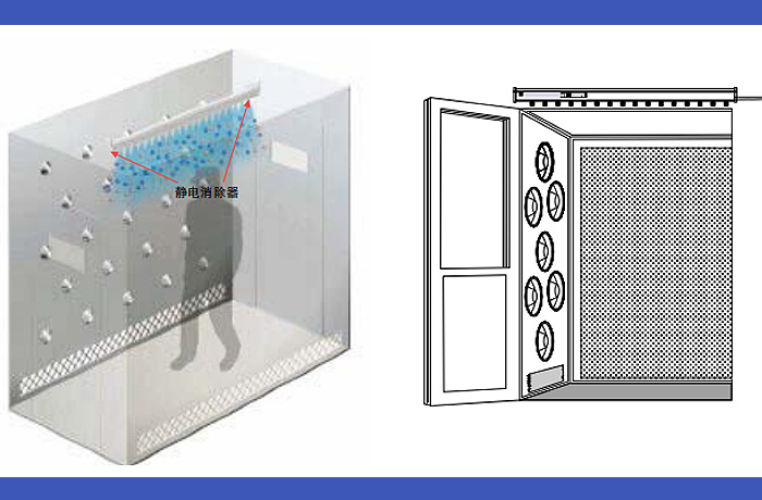 案例：风淋室增加除静电离子风