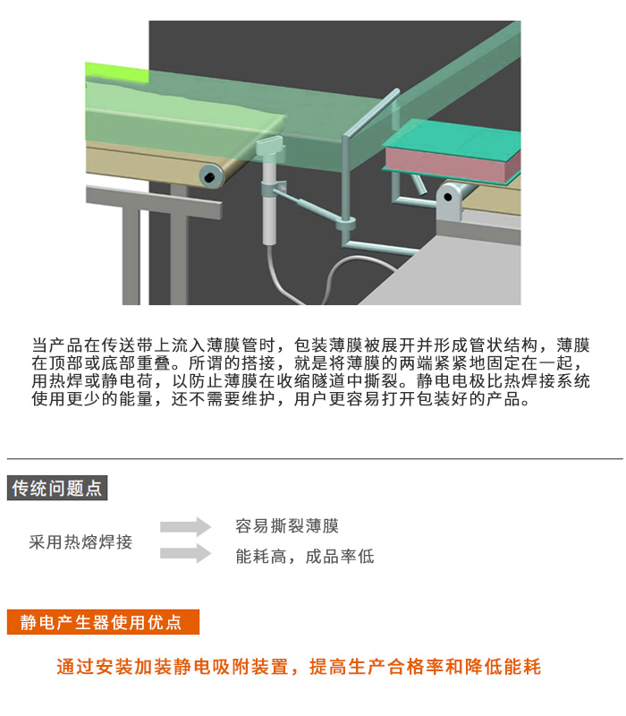 热缩膜封边正文.jpg
