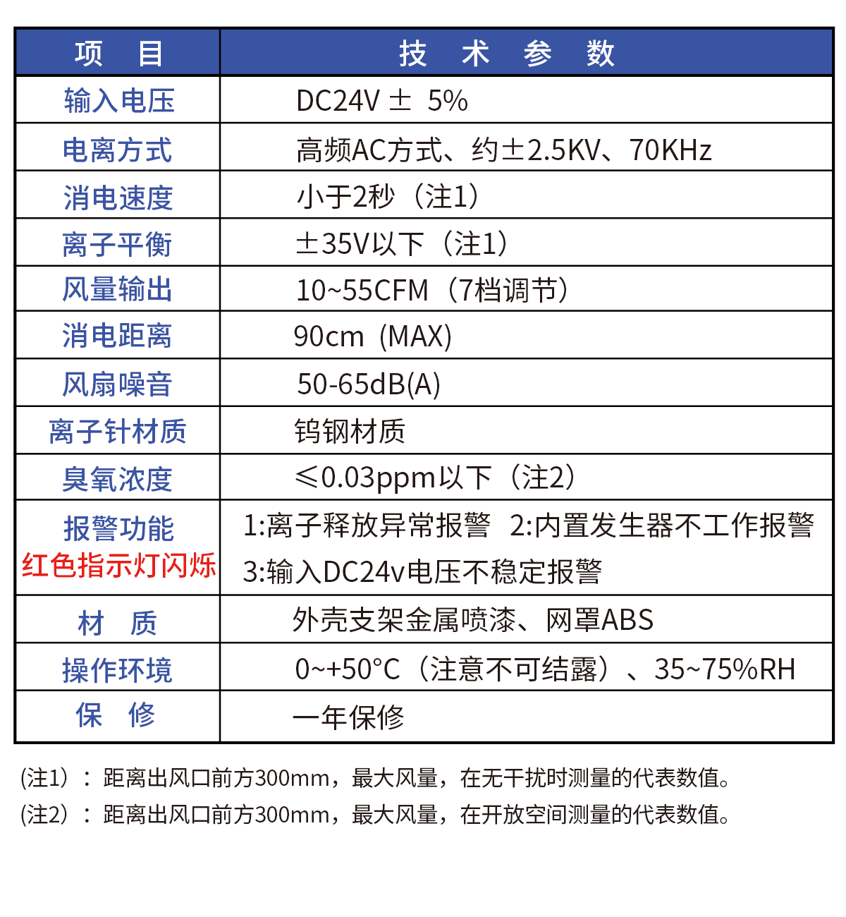 PRO技术参数.png