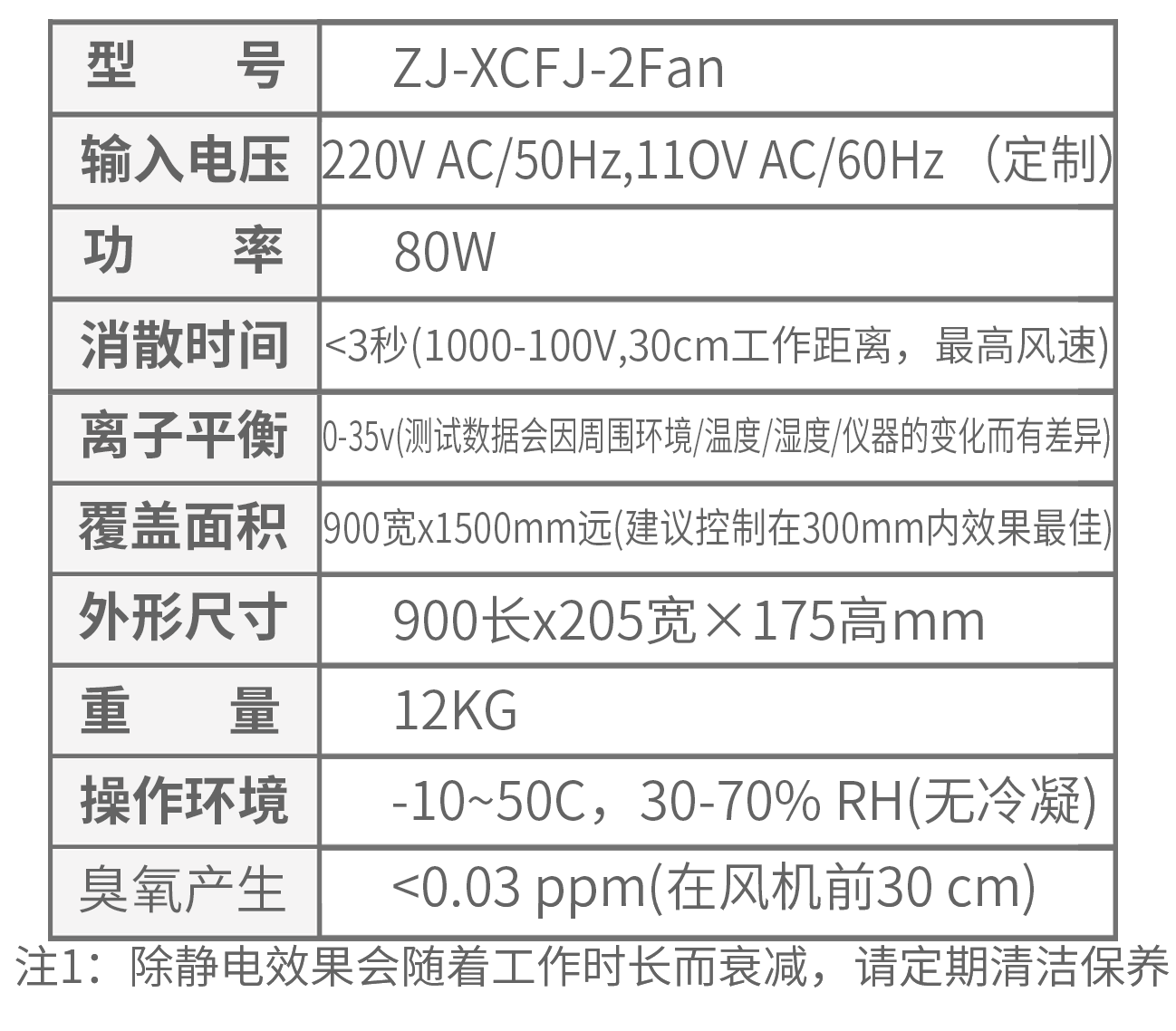 2Fan技术参数.png