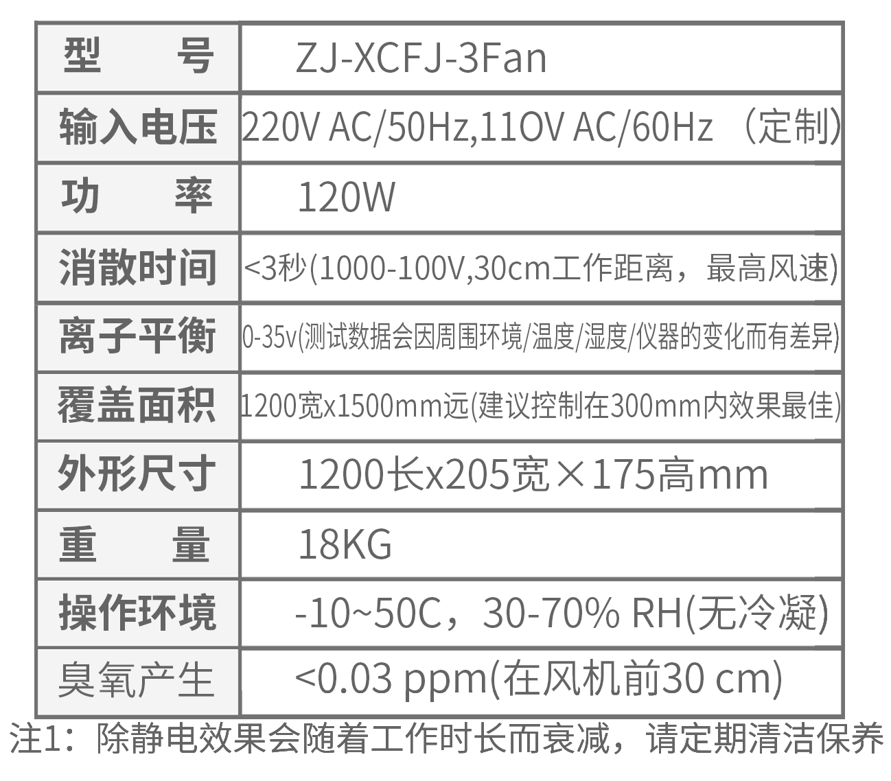 3Fan技术参数.png