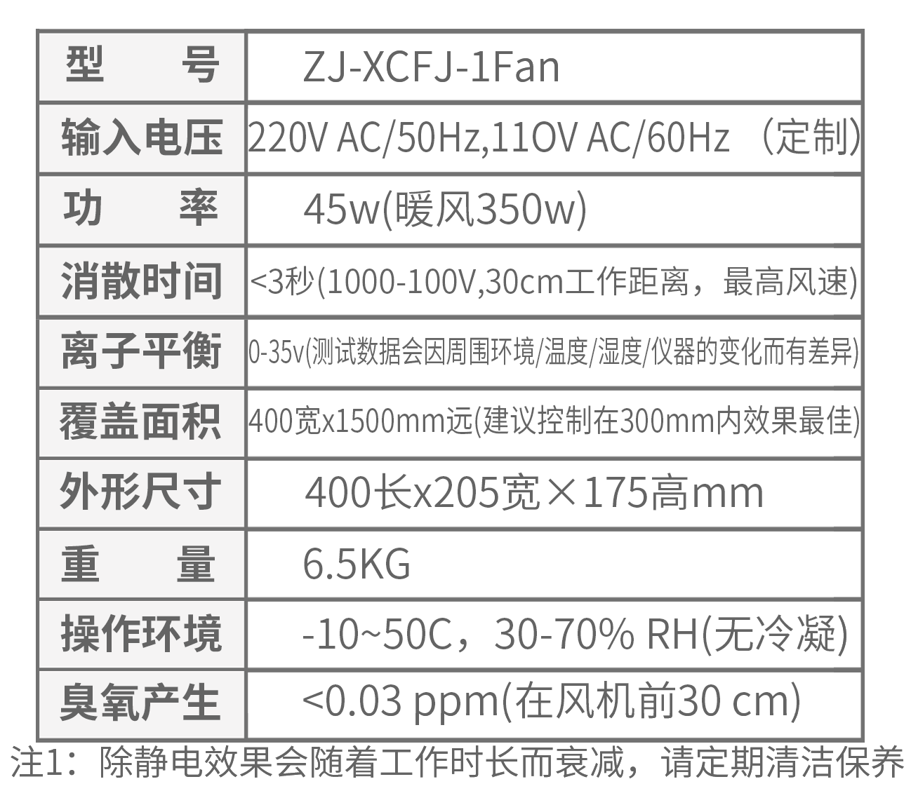 1Fan技术参数.png