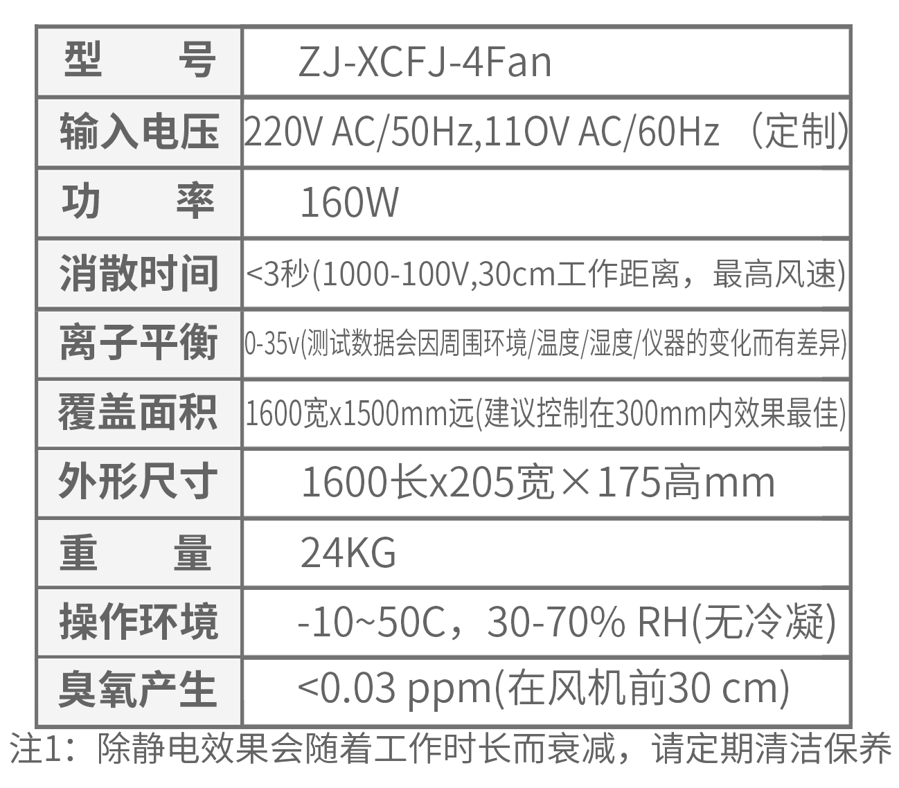 4Fan技术参数.png