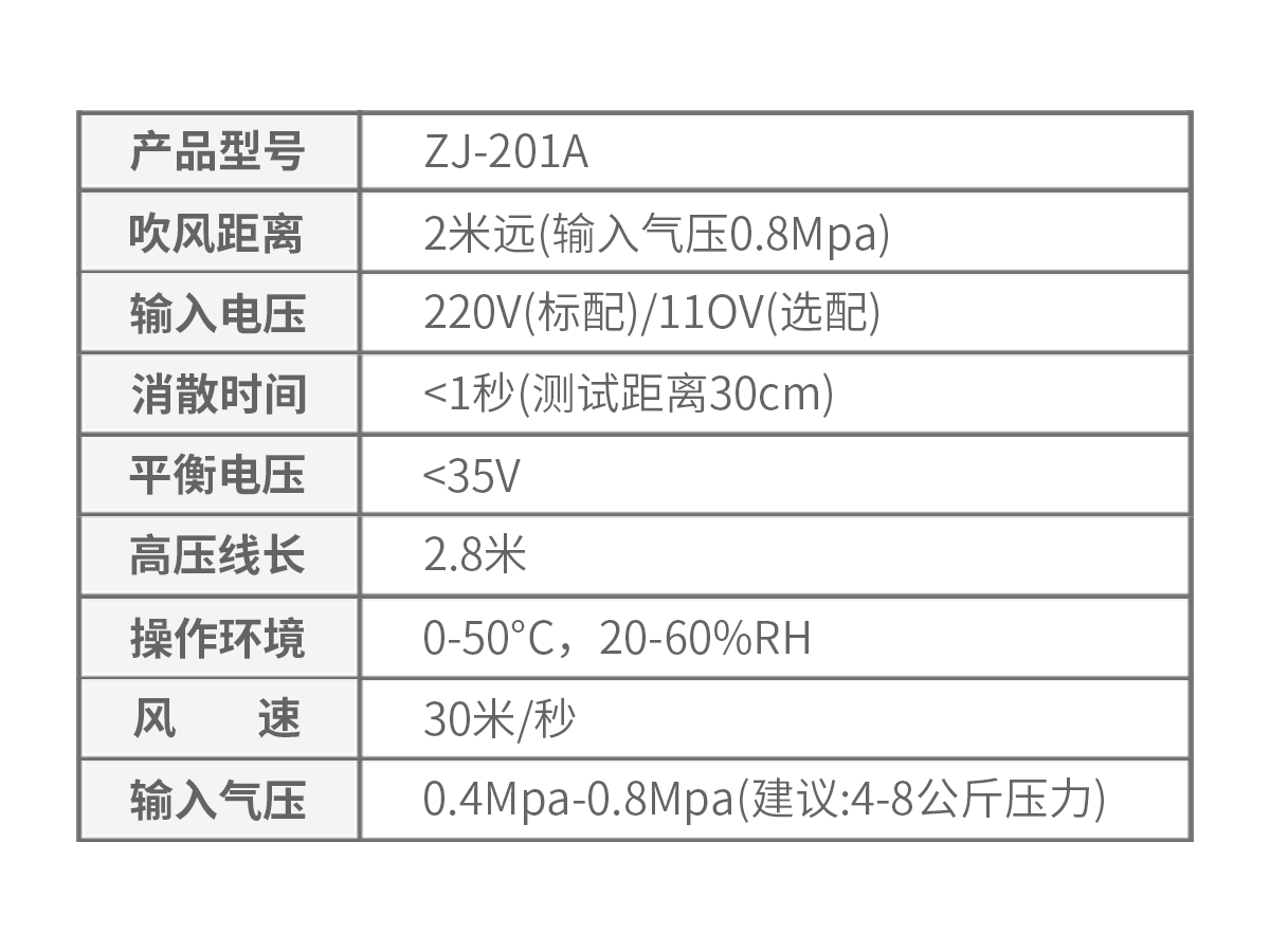 201A技术参数.png