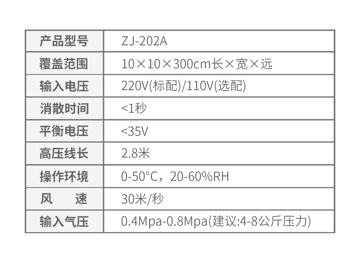 202A技术参数.png