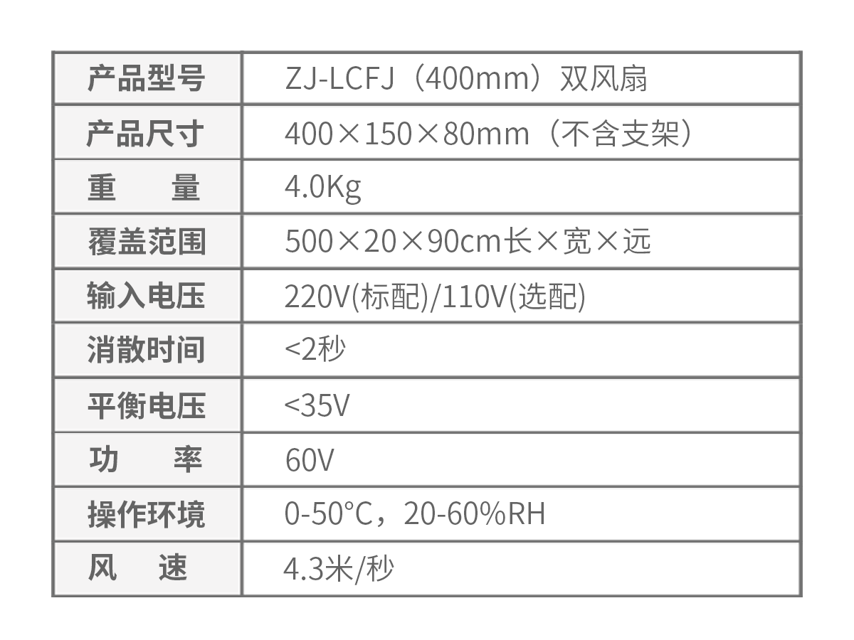 ZJ-LCFJ（400mm双风扇).png